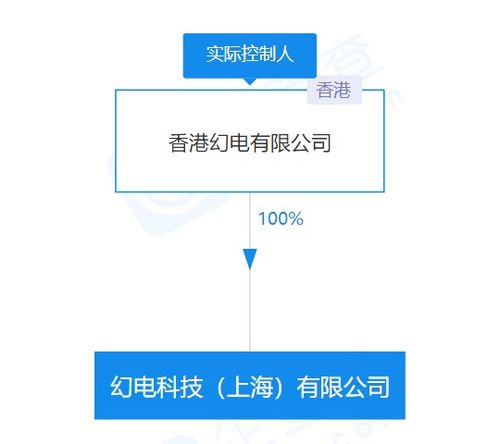 嗶哩嗶哩關(guān)聯(lián)公司注冊資本翻倍至4億美元，強(qiáng)化技術(shù)開發(fā)布局